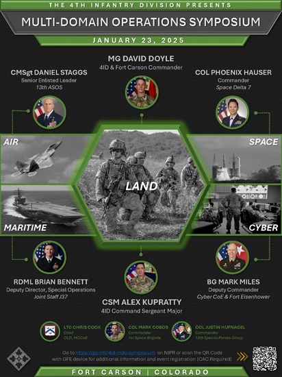 4th ID Multi-Domain Operations Symposium