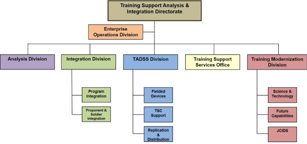 TSAID_Organization_Chart_05NOV2020